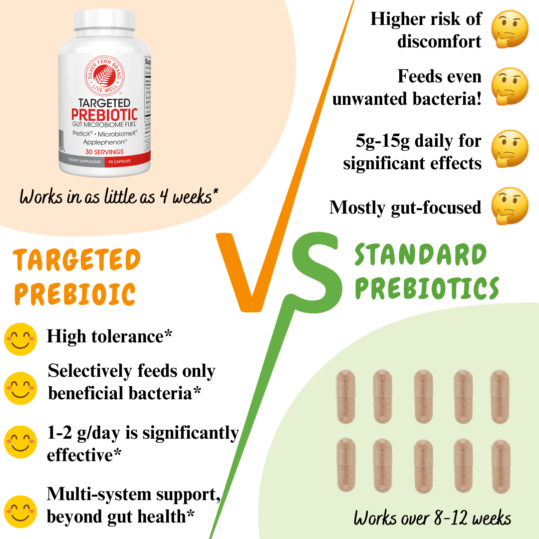 Silver Fern Brand Facebook ad