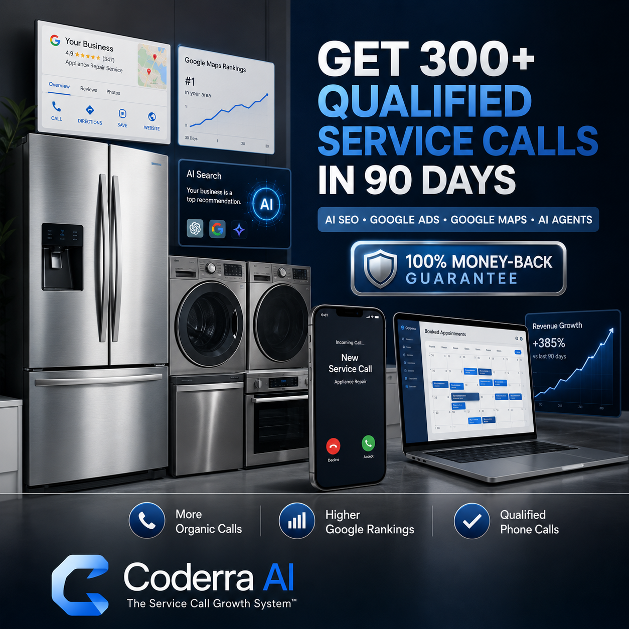 Coderra AI Facebook ad: Get 300+ Qualified Service Calls
