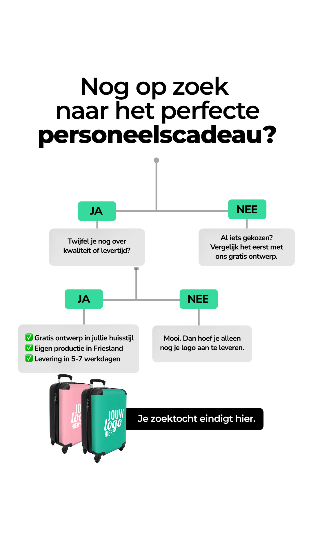 Noboringsuitcases Facebook ad: Jouw personeelscadeau: Snel, Simpel & Uniek!