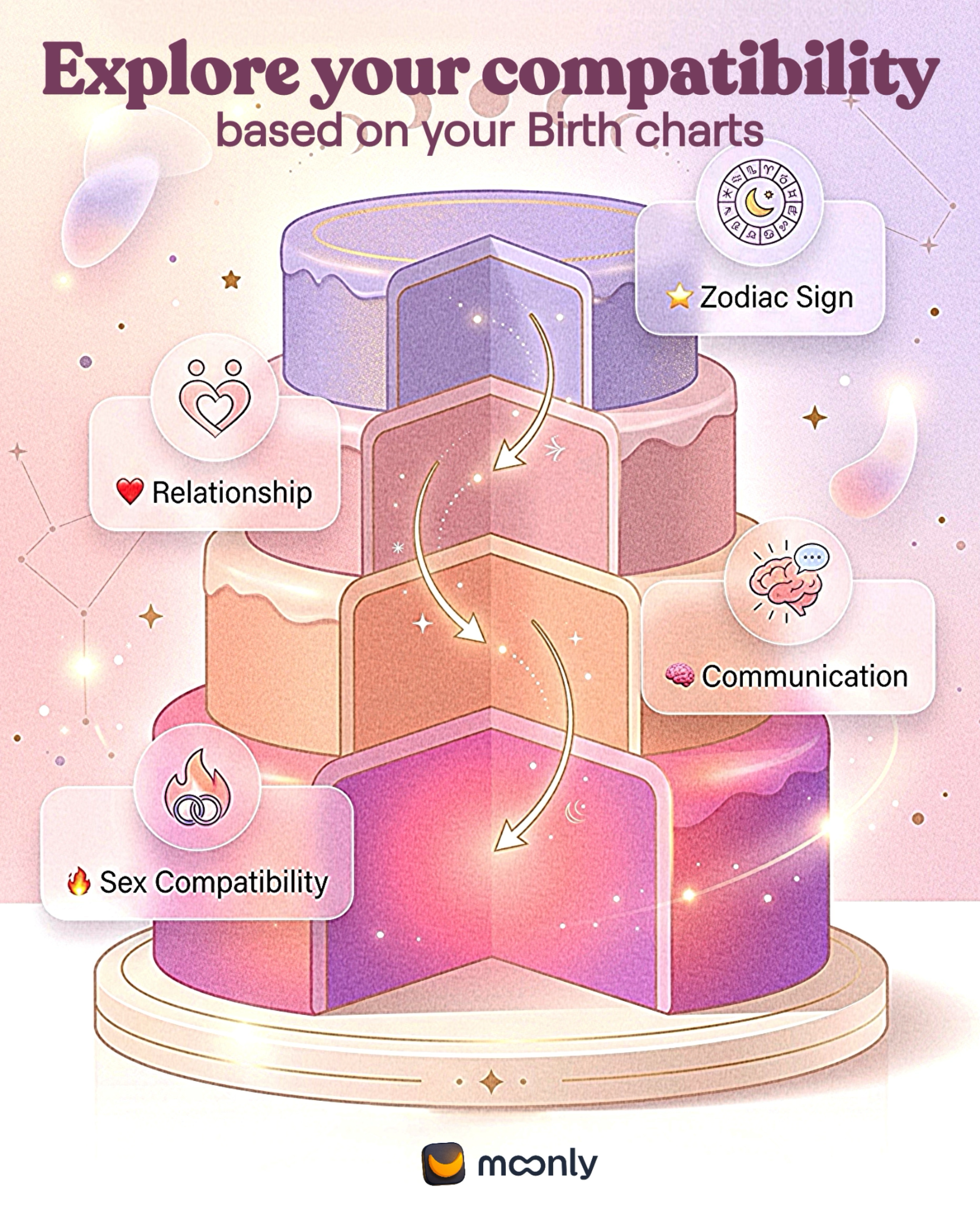 Moonly Facebook ad
