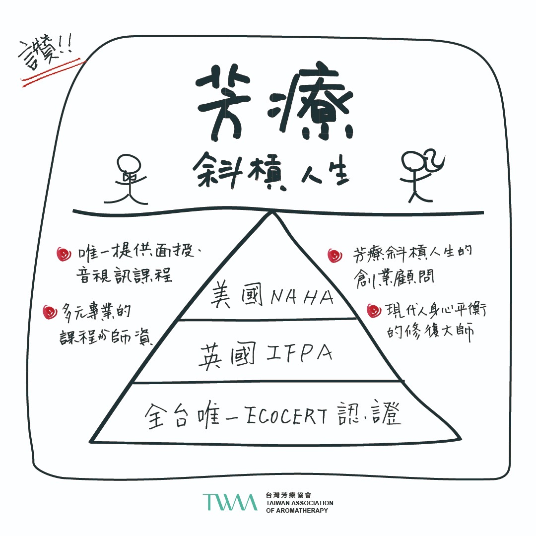 台灣芳療協會 TWAA Taiwan Association of Aromatherapy Facebook ad