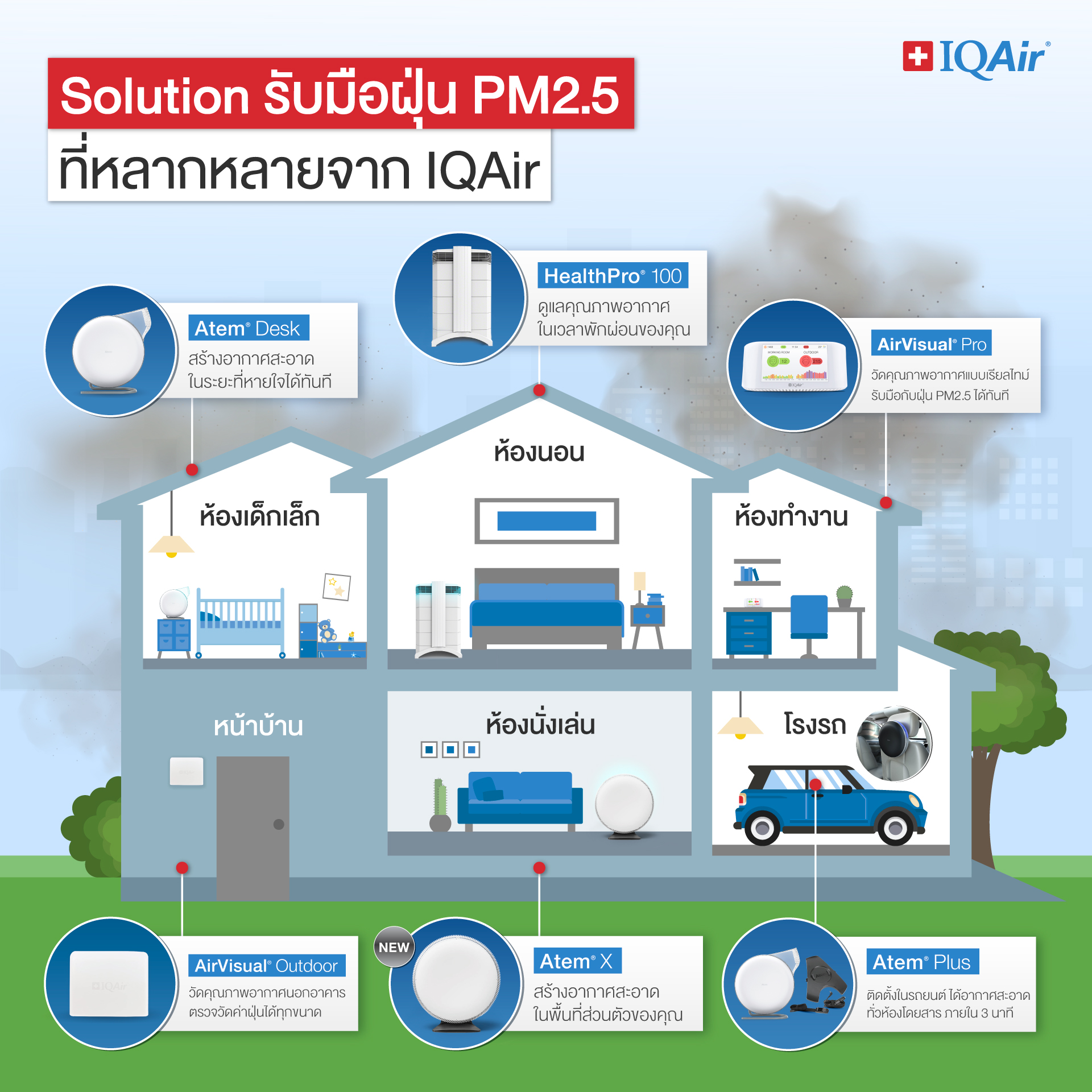 IQAir Thailand Facebook ad: ถึงเวลารับมือกับฝุ่น PM2.5…