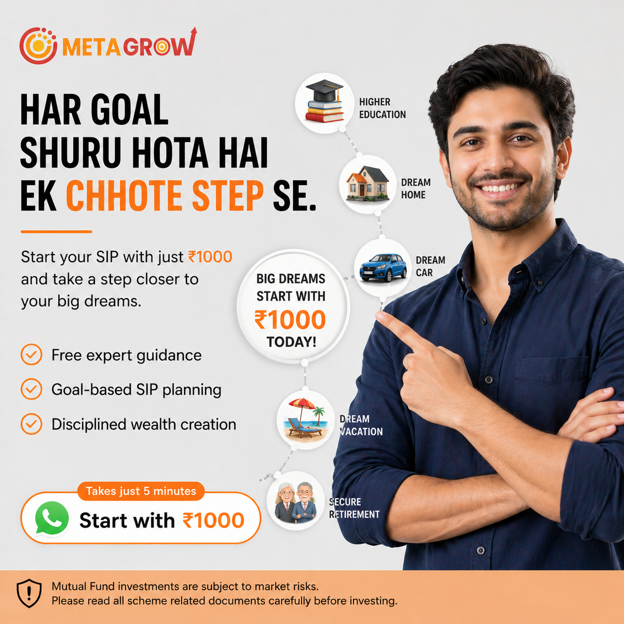 MetaGrow Facebook ad: Start Your SIP with Just ₹1,000