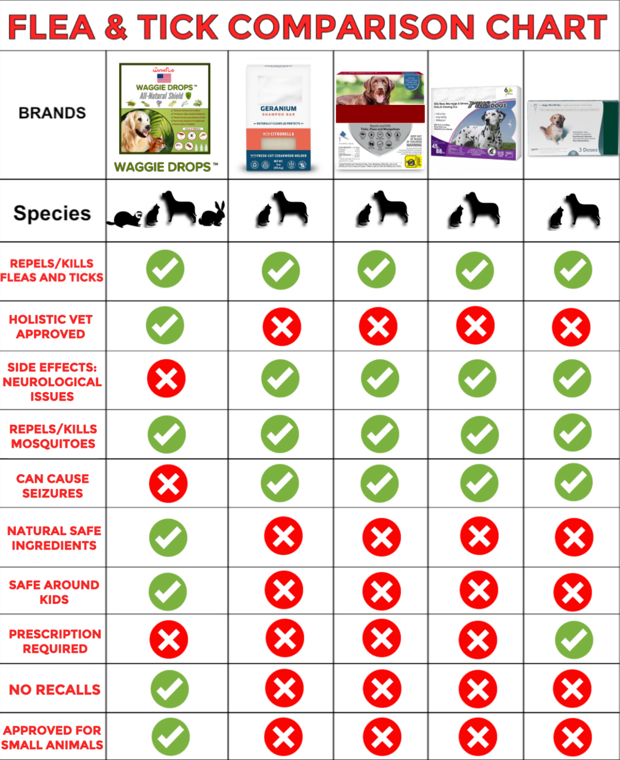 We Love Pets Facebook ad