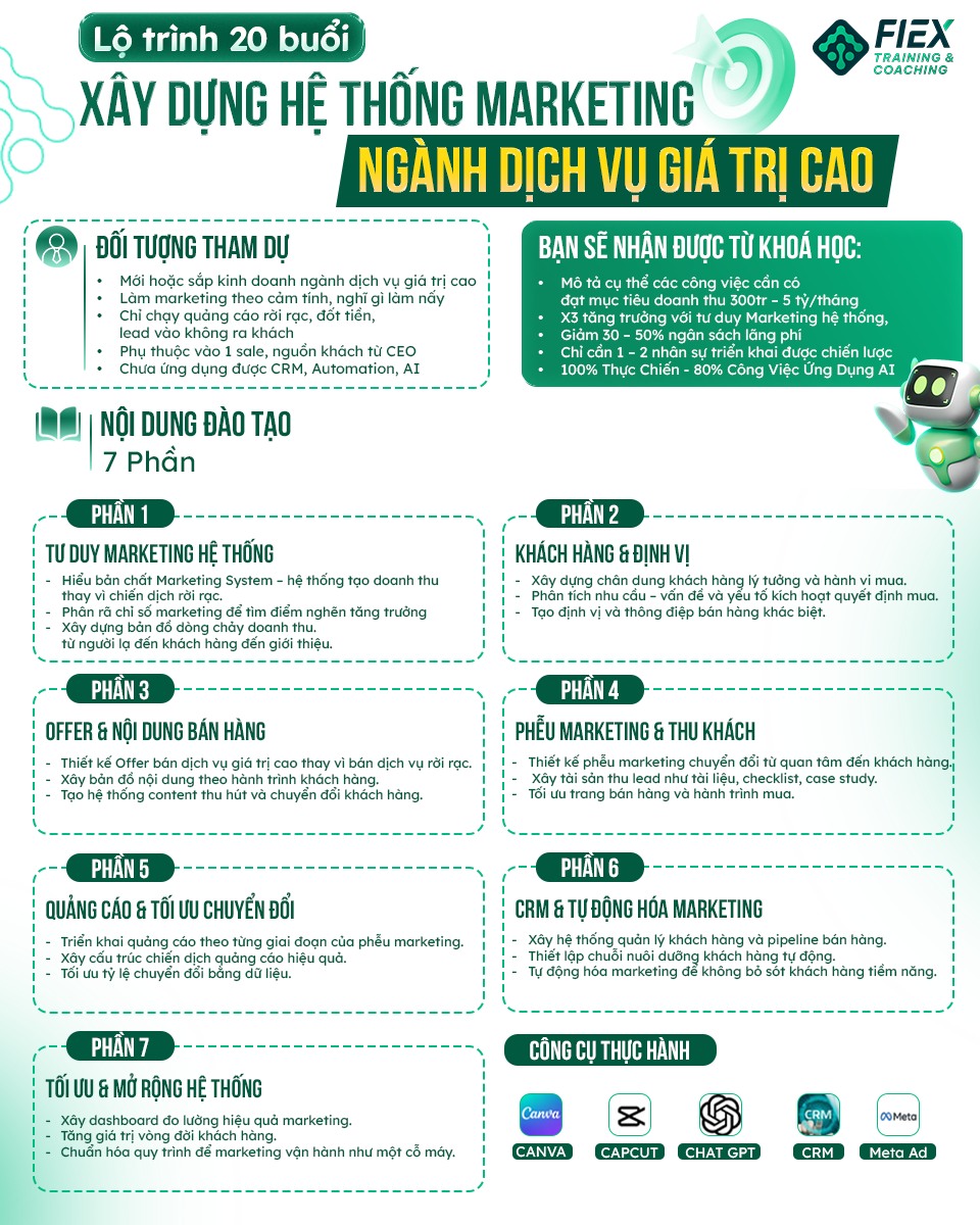 FIEX Marketing Facebook ad