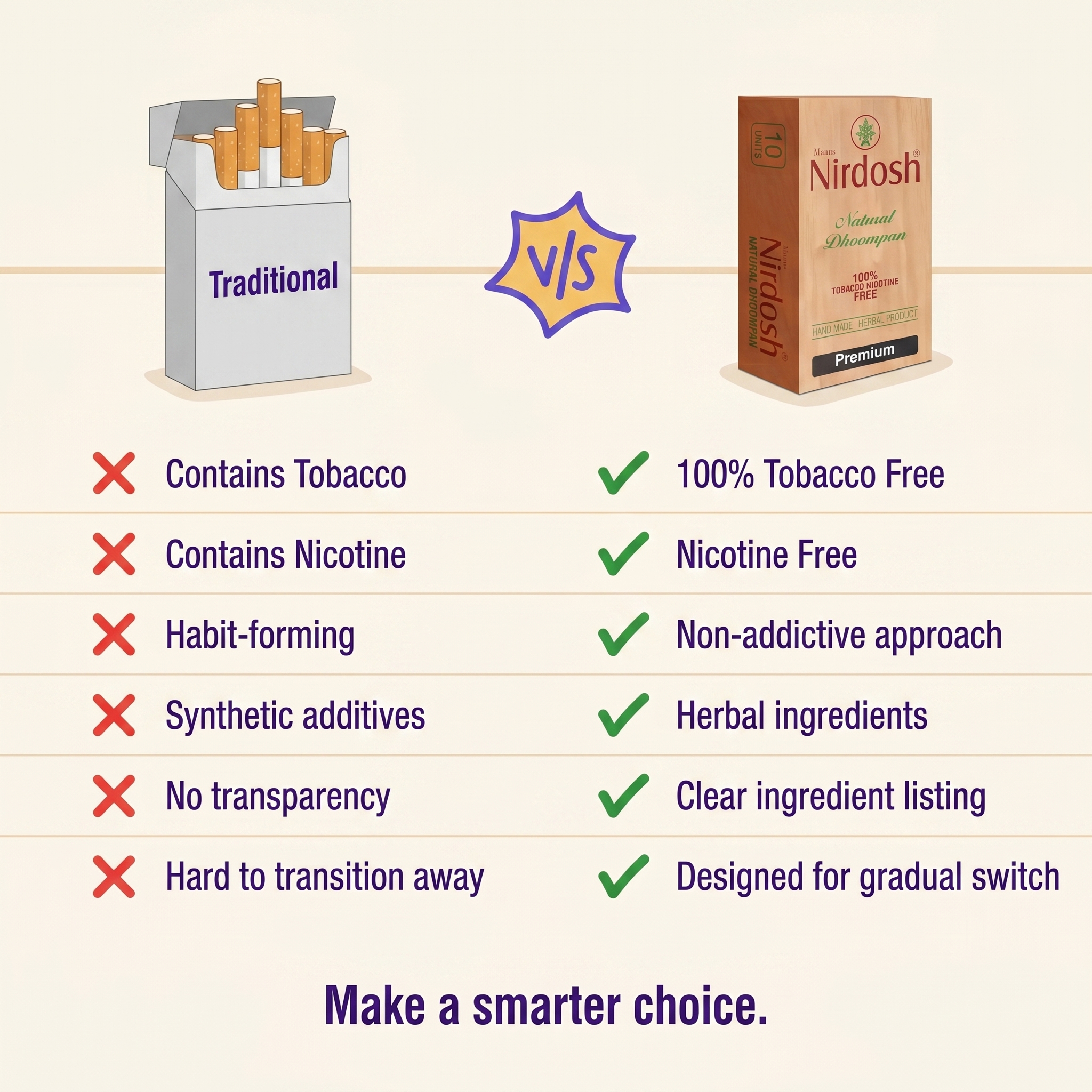 Nirdosh Herbals Facebook ad: Make a Smarter Switch with Nirdosh