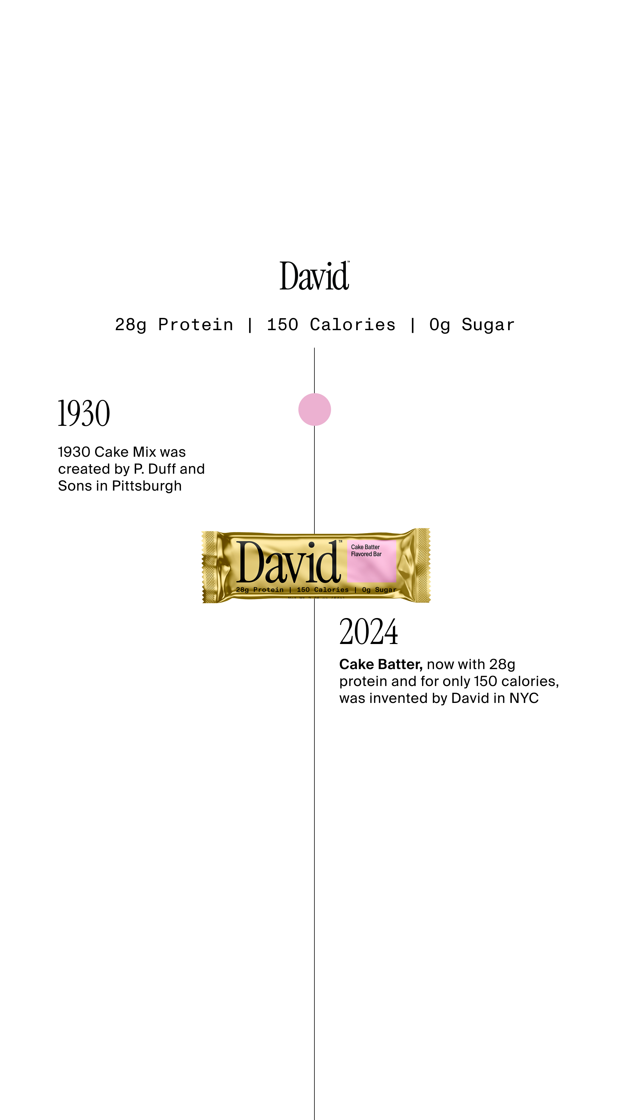 David Protein Facebook ad