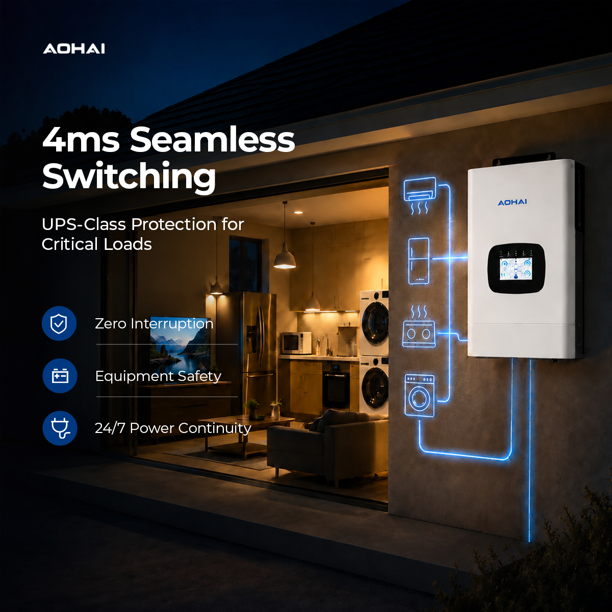 Aohai Digital Power Facebook ad: 4ms Seamless Switching | True UPS-Class Protection for…