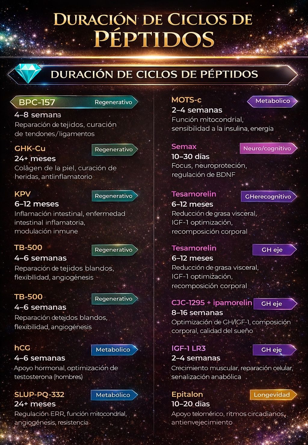 Diamond Distributor Slim Llc Facebook ad: No todos los protocolos siguen el mismo tiempo.