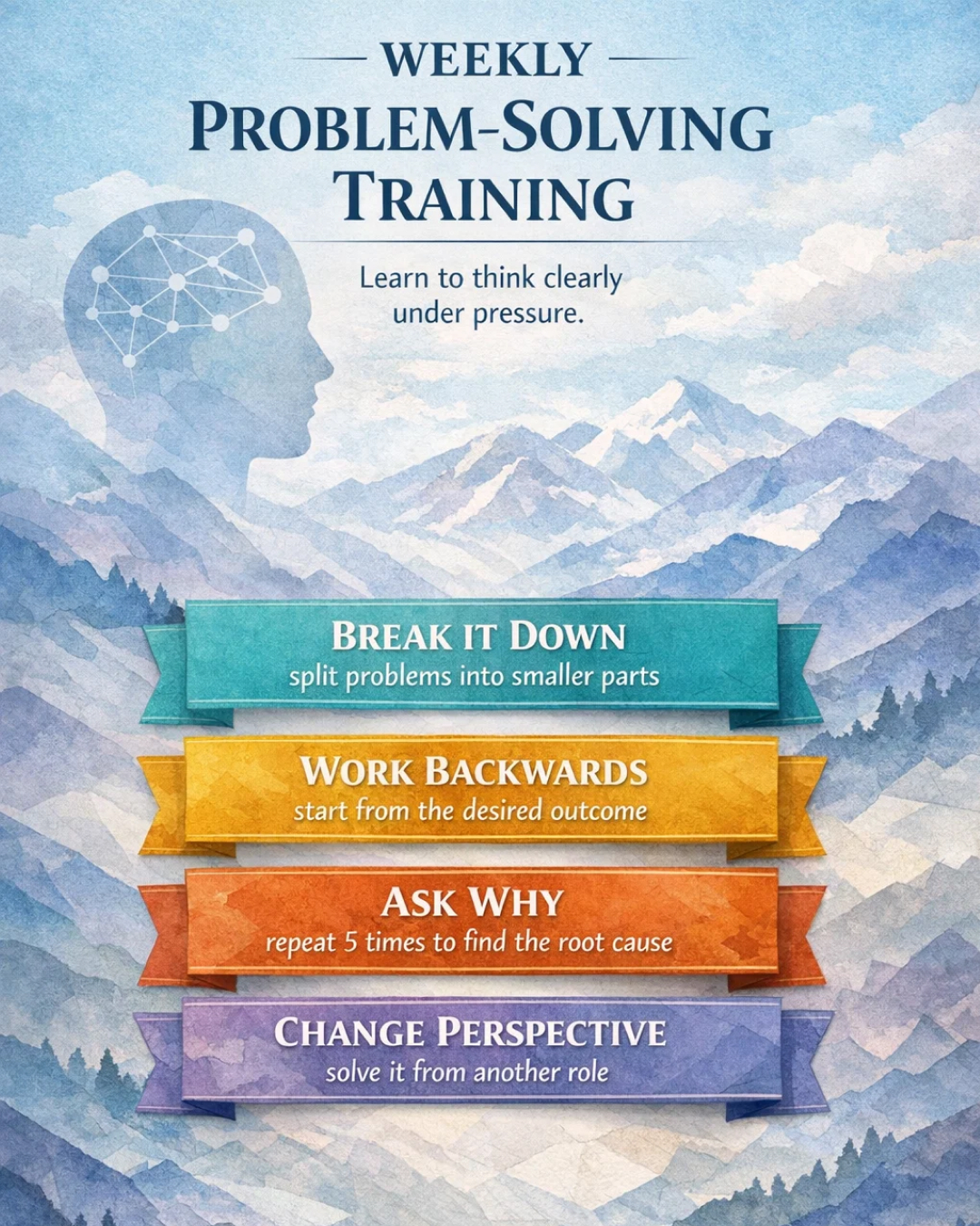 Create your growth path Facebook ad: Start Your Growth Journey