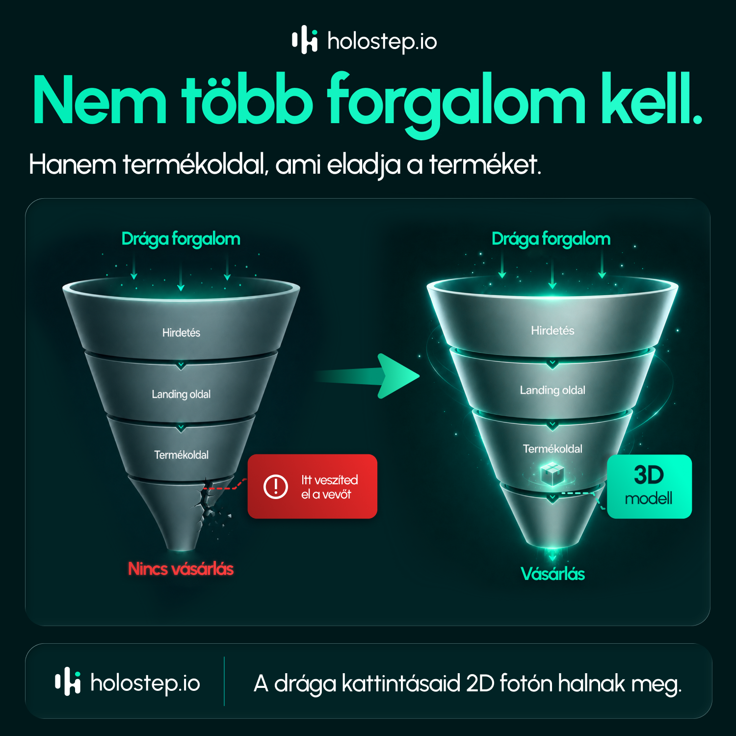 Holostep.io Facebook ad: A ROAS-od a termékoldaladon múlik