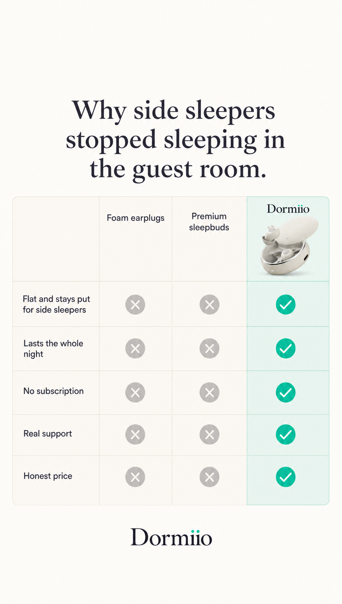 Dormiio Facebook ad: Sleep Through His Snoring, 33% Off