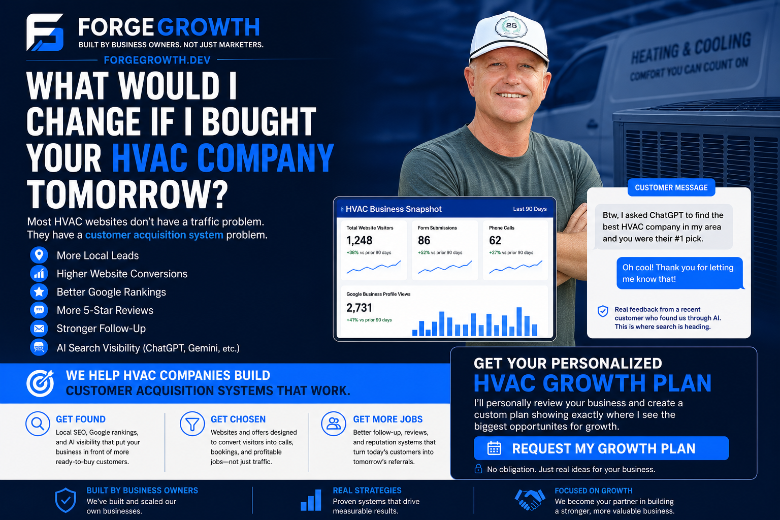 Forge Growth Facebook ad: What’s Costing You Jobs?
