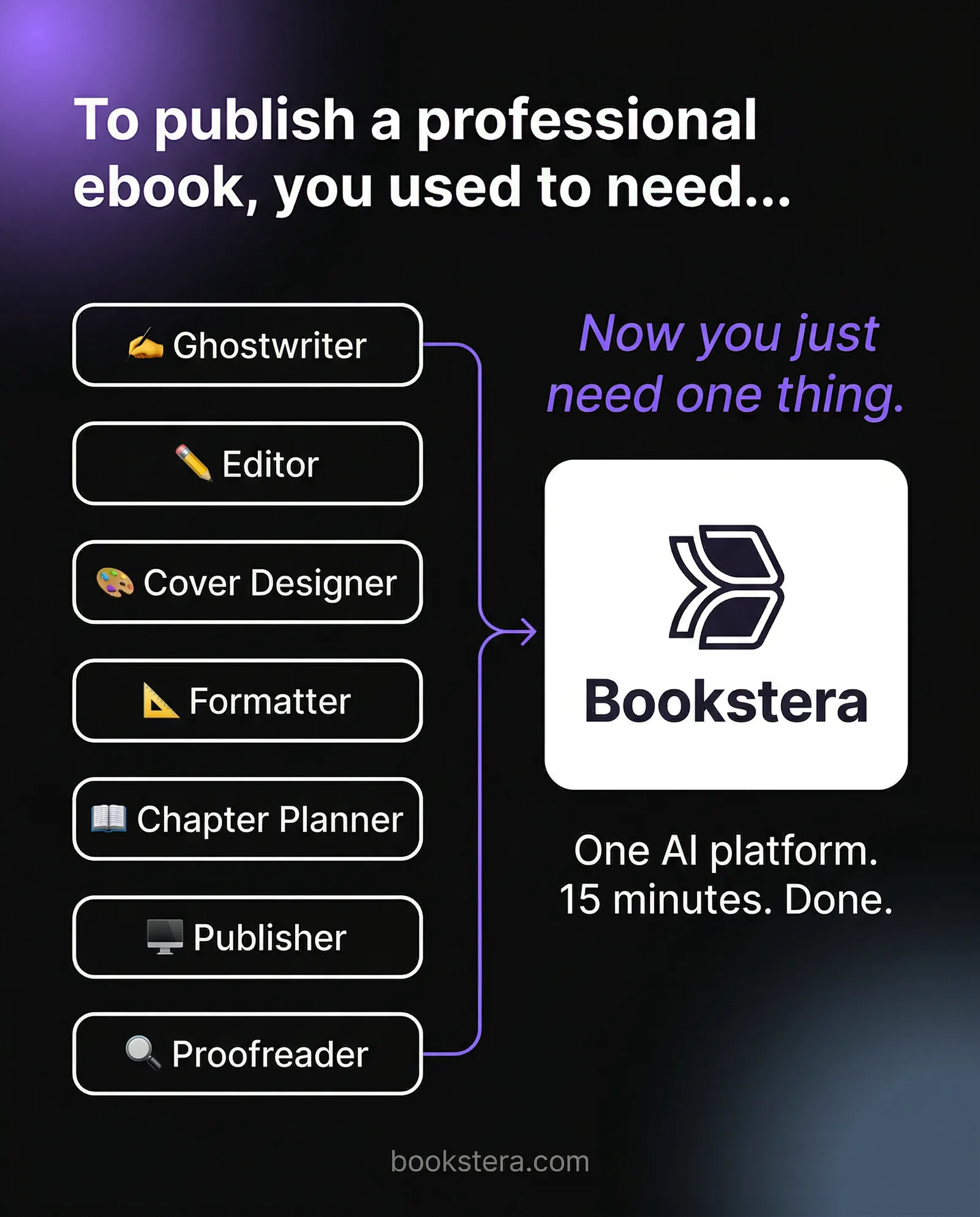 Bookstera Facebook ad