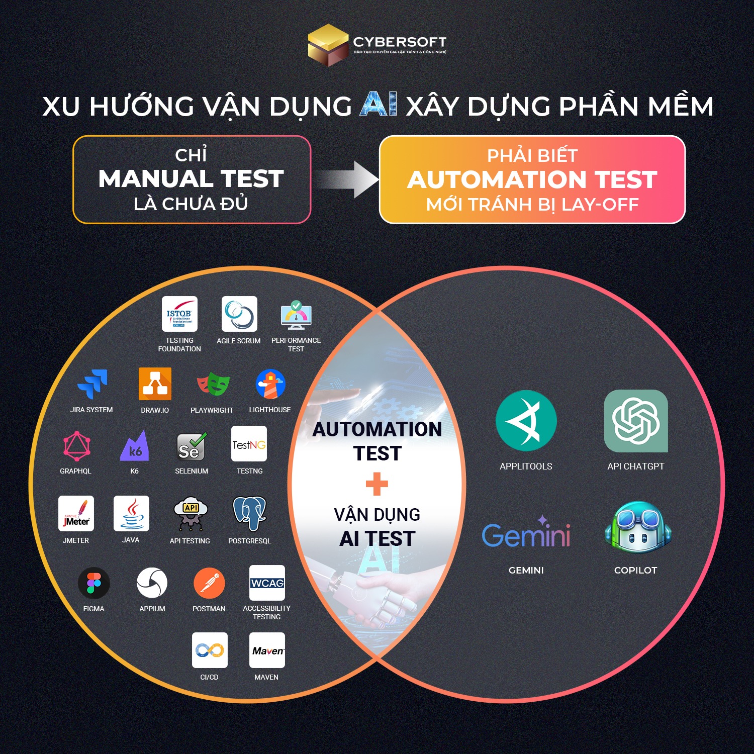 CyberSoft - Đào Tạo Chuyên Gia Lập Trình & Công Nghệ Facebook ad