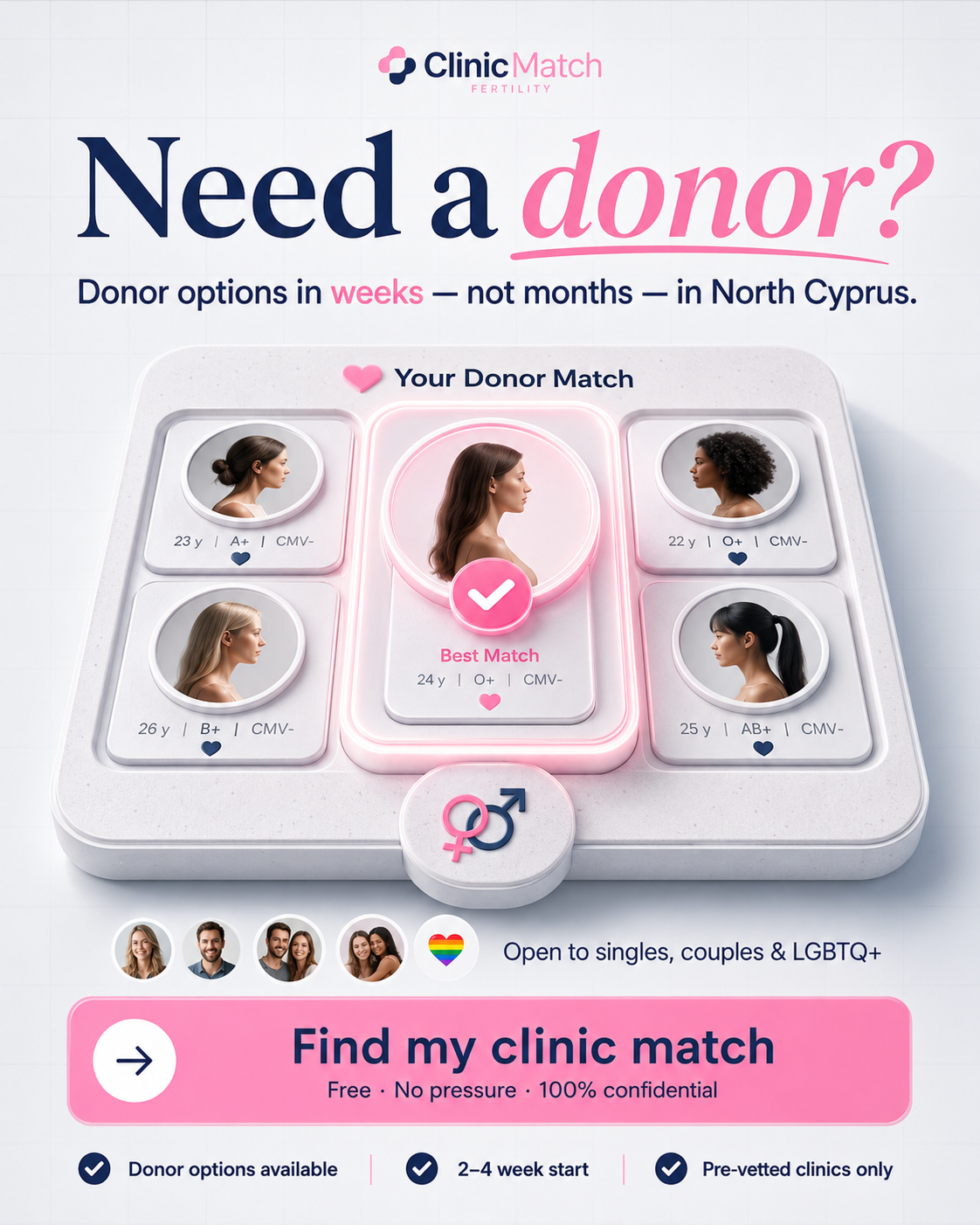 KlinikMatch Facebook ad