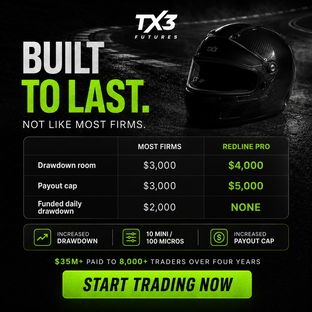 TX3 Futures Facebook ad