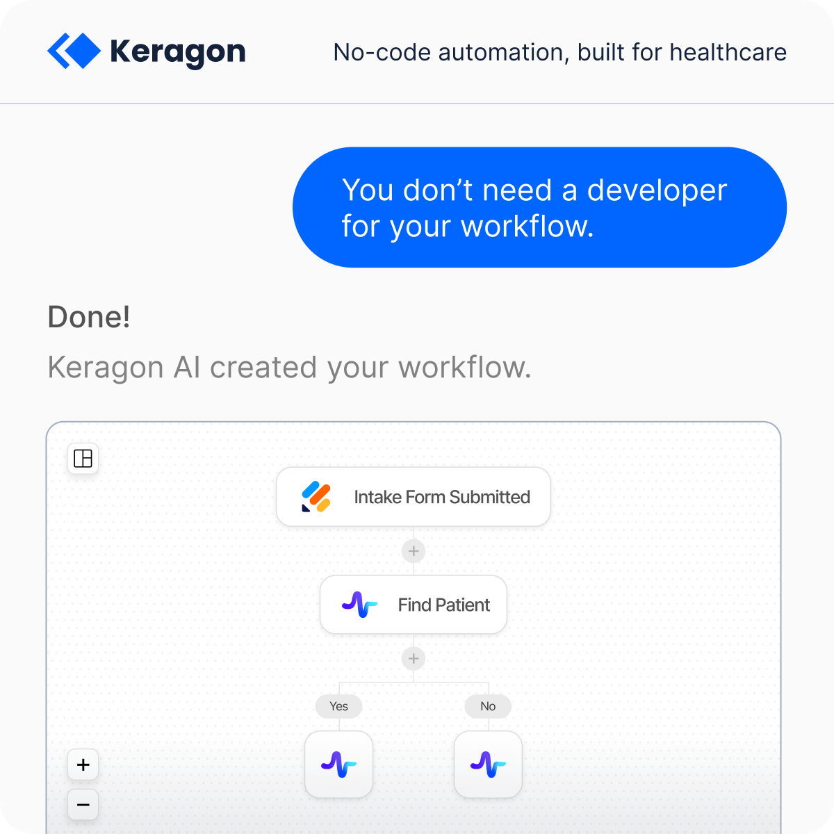 Keragon Facebook ad from Mar 23, 2026