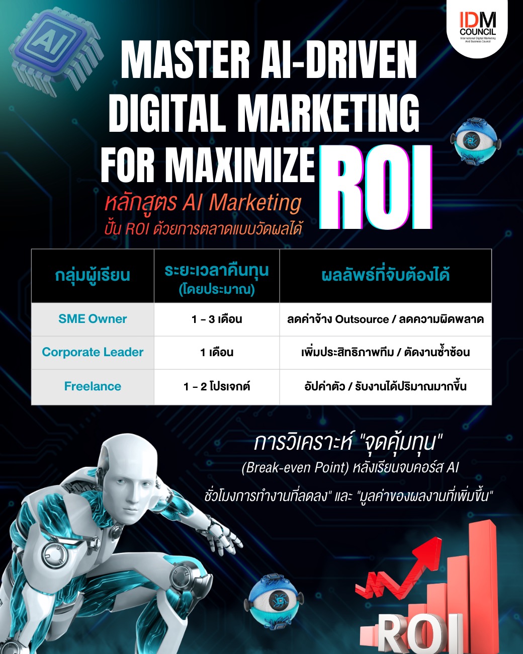 IDMCouncil - Digital Marketing Facebook ad: หลักสูตร AI Marketing ปั้น ROI ด้วยการตลาดแบบวัดผลได้