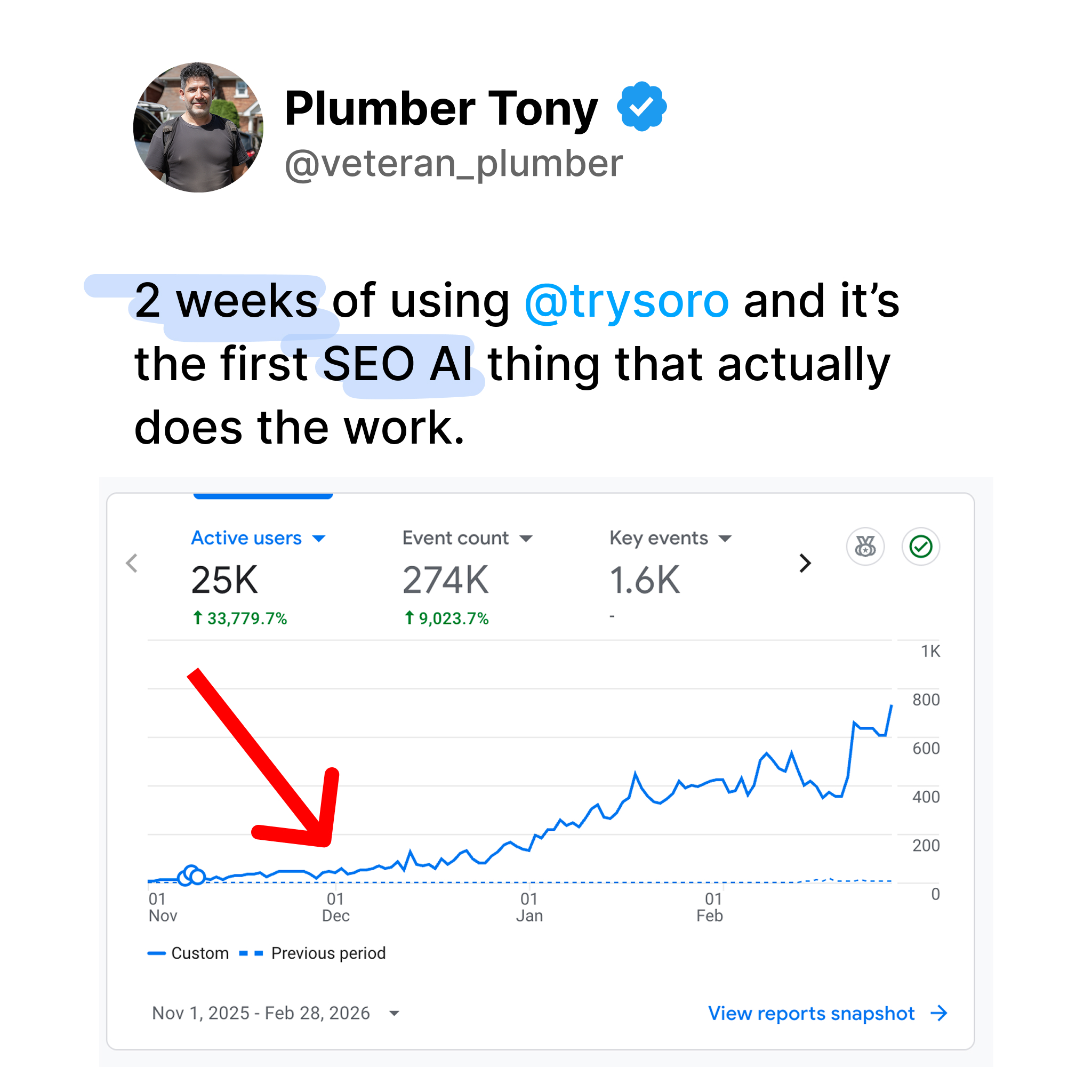 Soro SEO Facebook ad