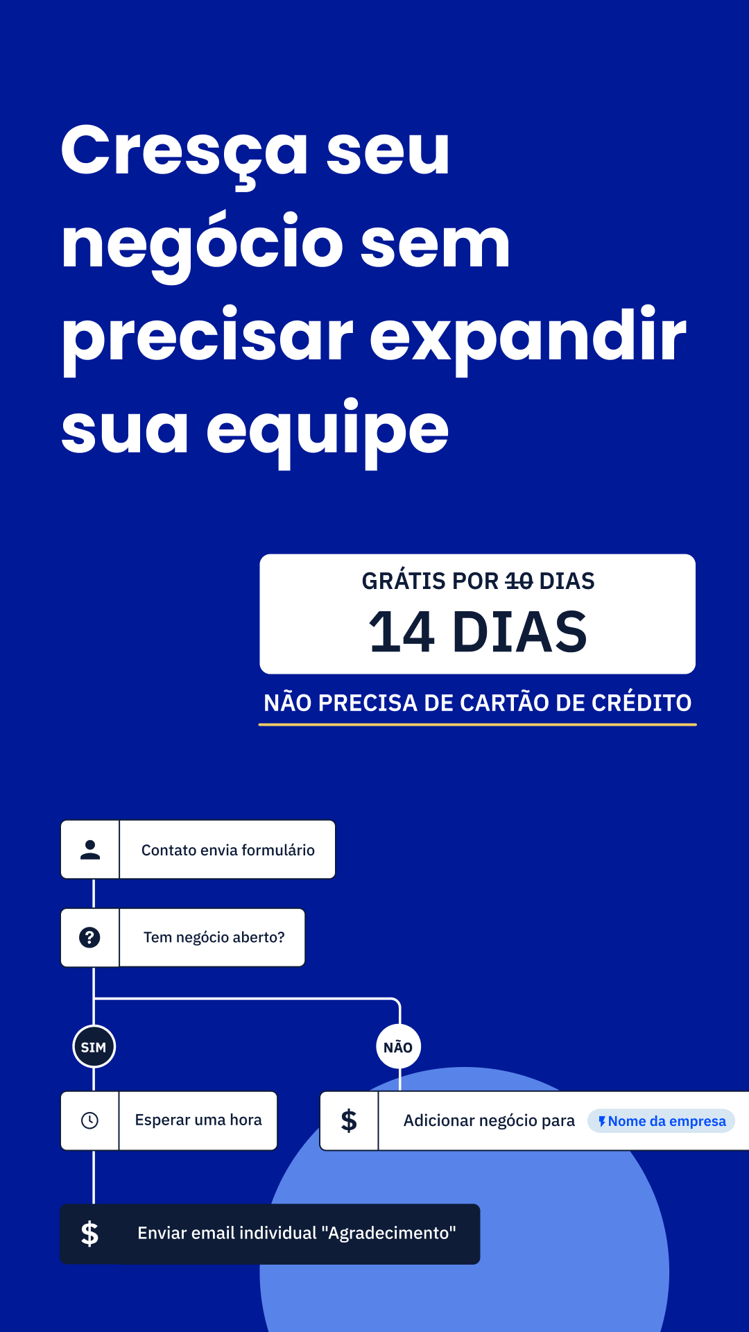 ActiveCampaign Facebook ad