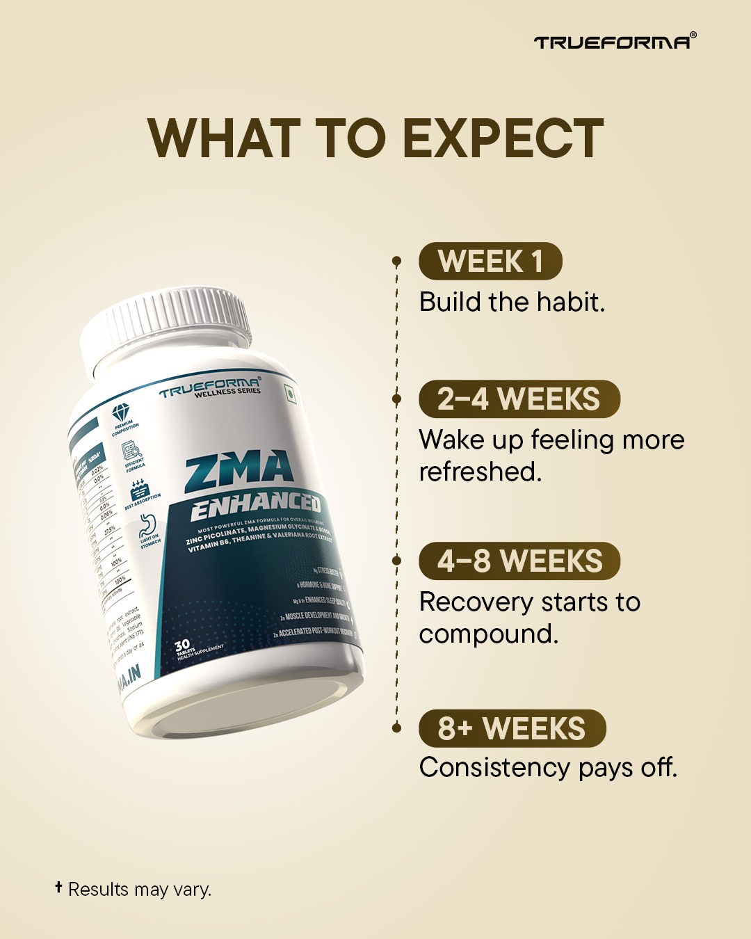TrueForma Nutrition Facebook ad
