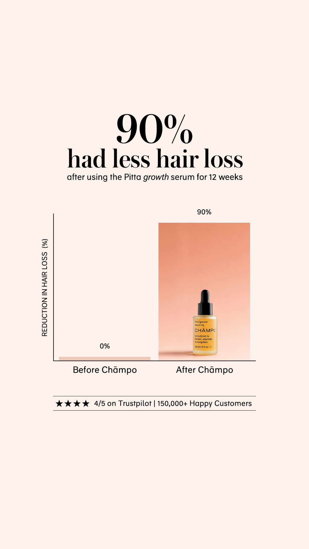 Chāmpo Haircare Facebook ad
