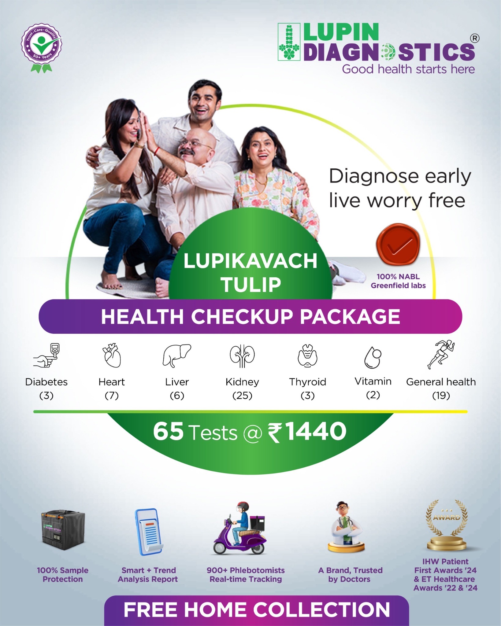 Lupin Diagnostics Facebook ad