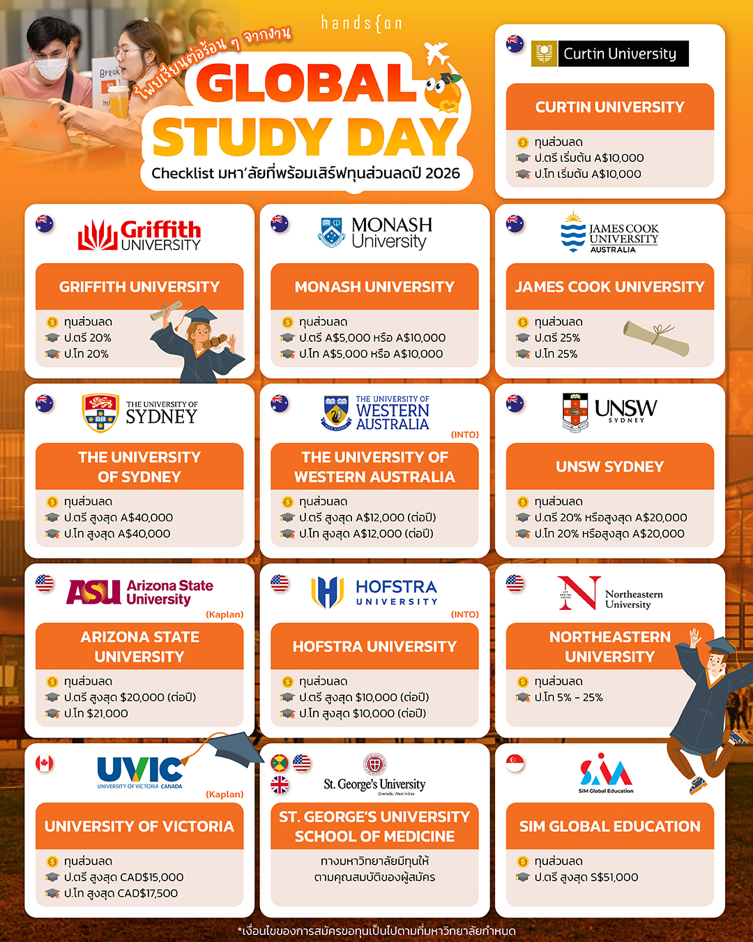 Hands On Education Consultants Facebook ad: โพยเรียนต่อร้อน ๆ จากงาน [ Global Study Day งานเรียนต่อ…