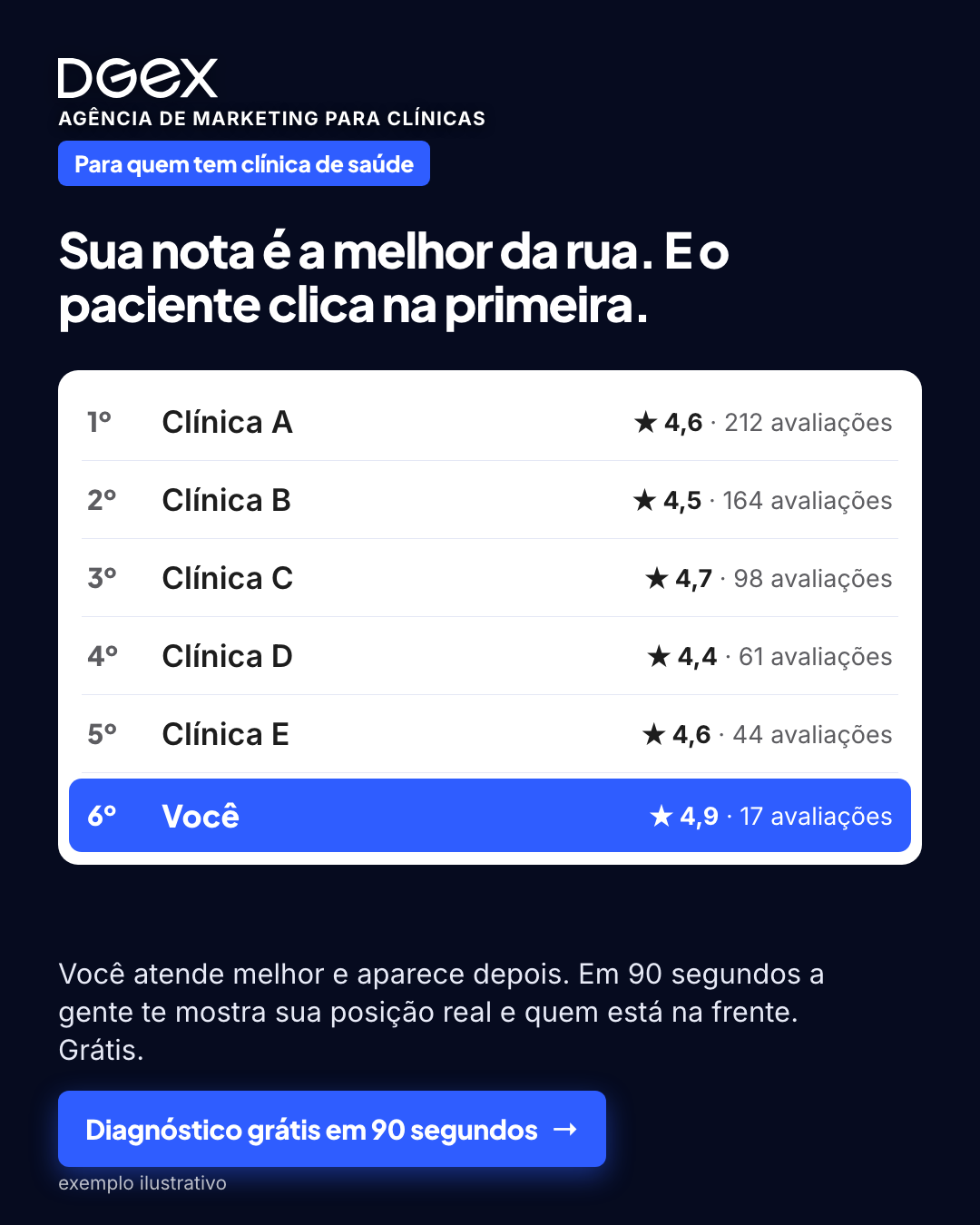 DGEX Company Facebook ad: Nota melhor da rua e aparece em sexto? Veja quem está na…