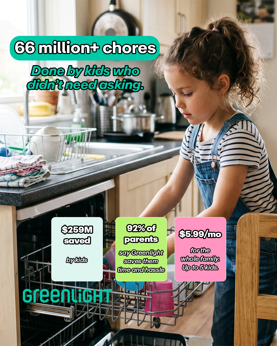 Greenlight Facebook ad