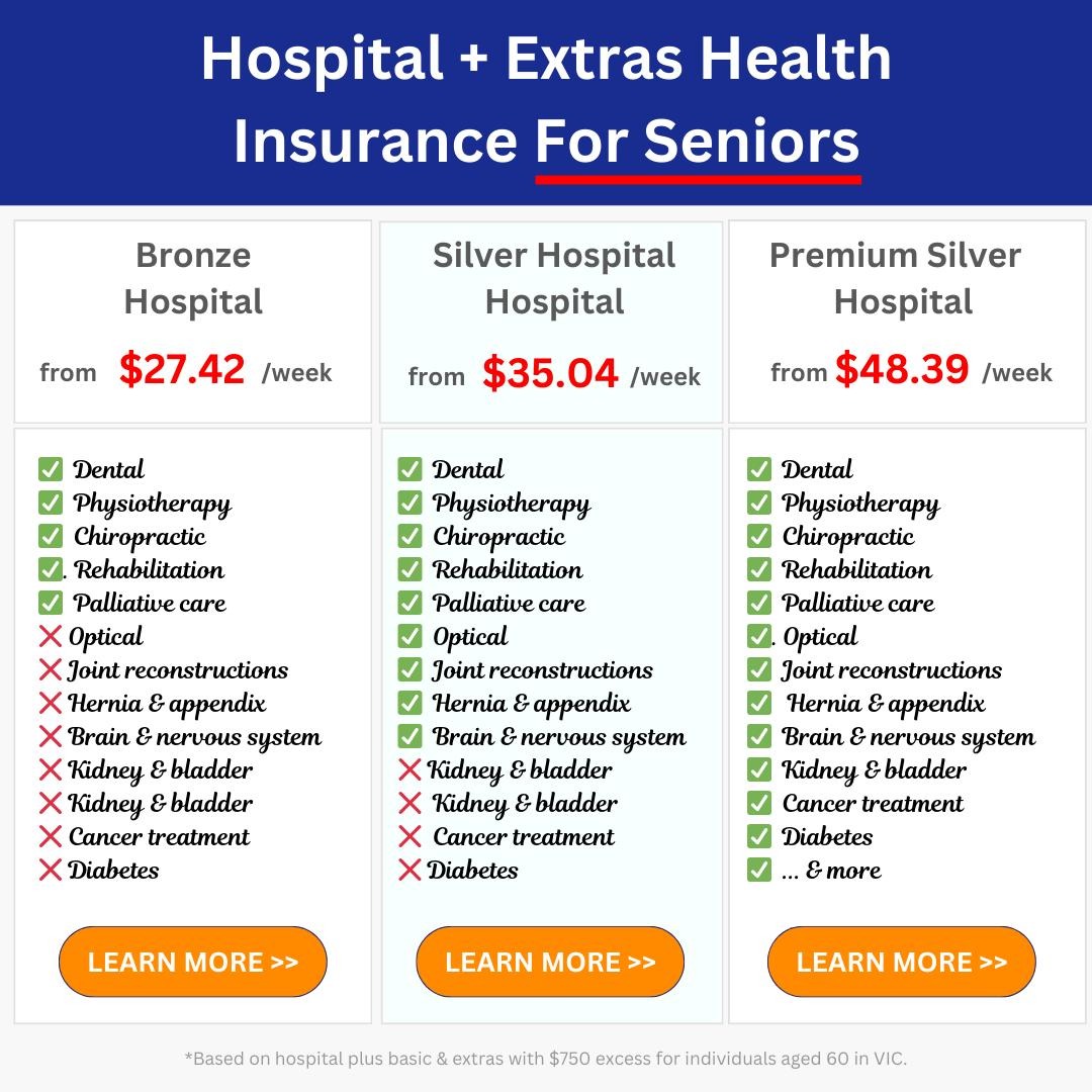Australian Senior Health Insurance Facebook ad
