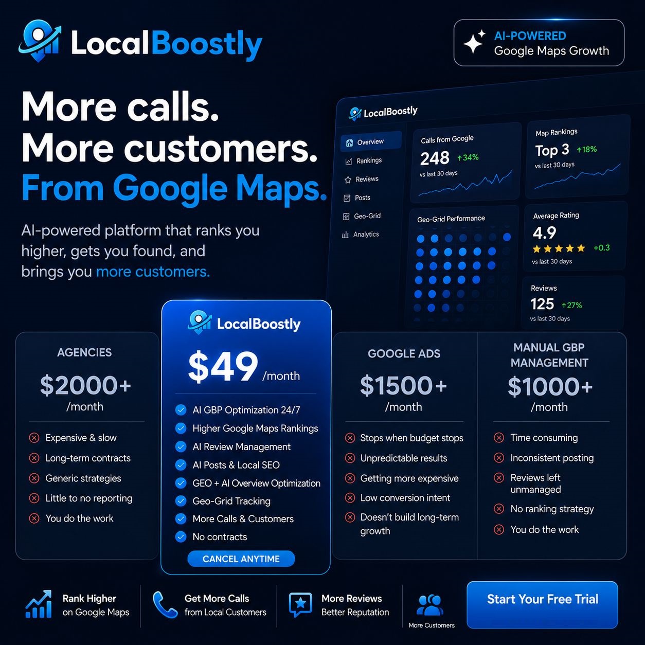LocalBoostly.co - Get More Calls from Google Facebook ad: GBP AutoPilot