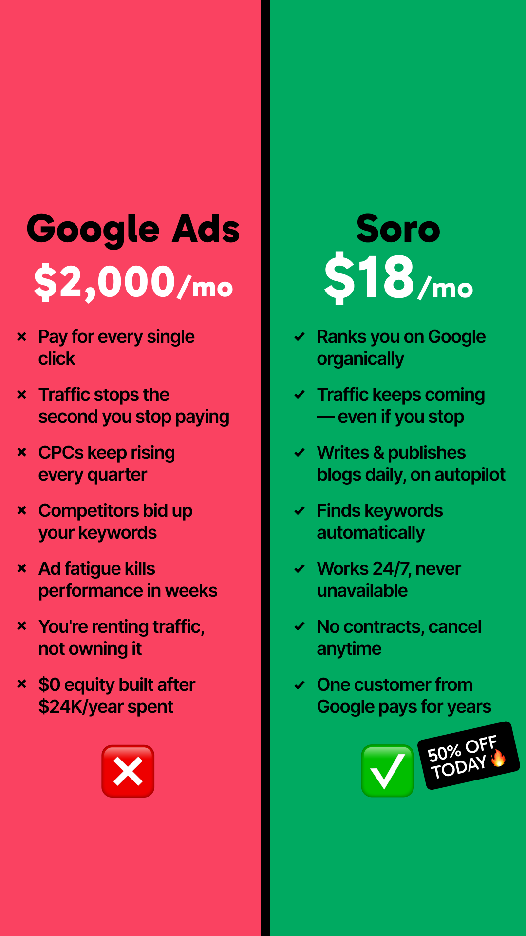 Soro SEO Facebook ad