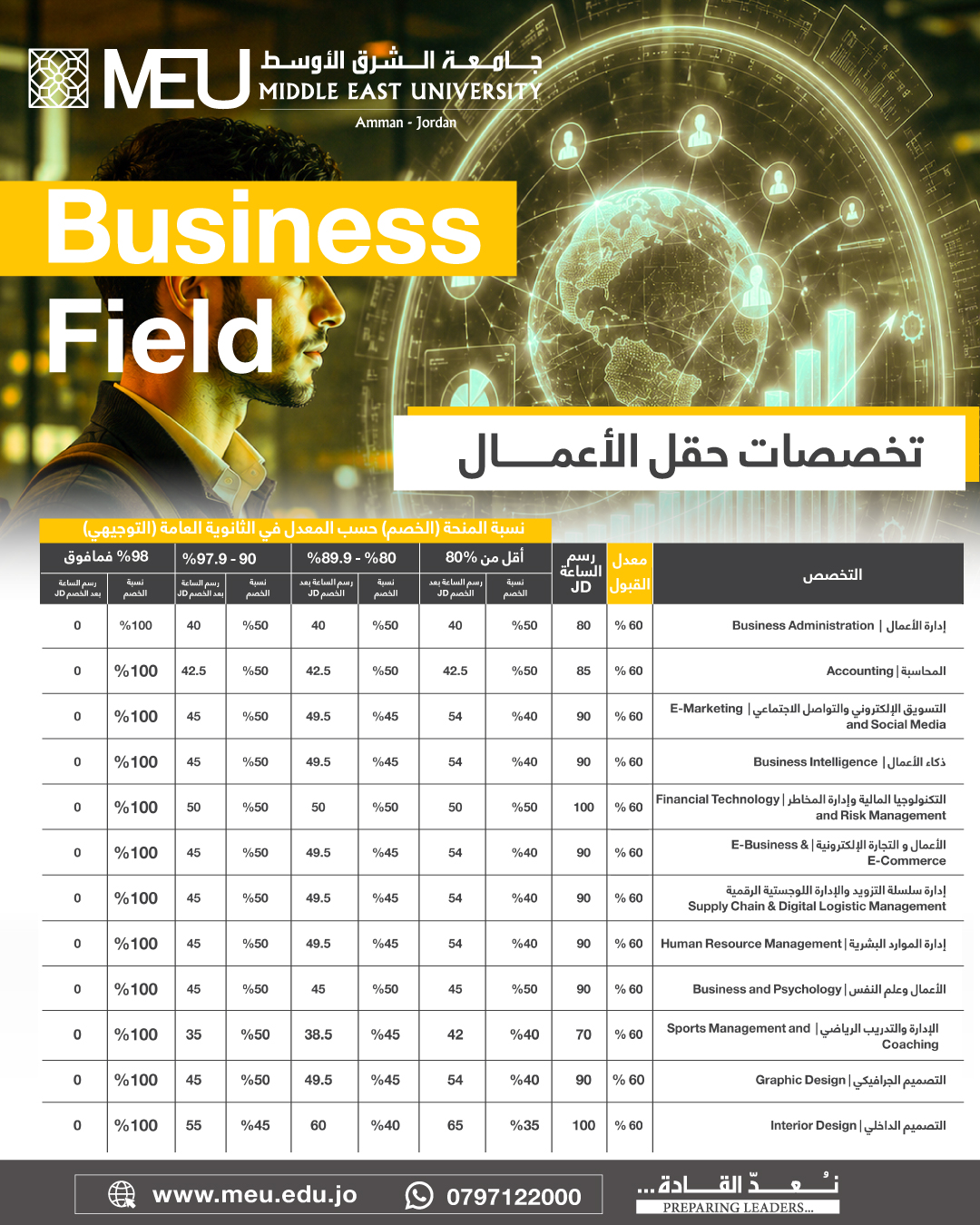 جامعة الشرق الأوسط - الأردن Middle East University- Jordan Facebook ad: لكل طلبة حقل الأعمال تعبك بالتوجيهي رح يترجم…