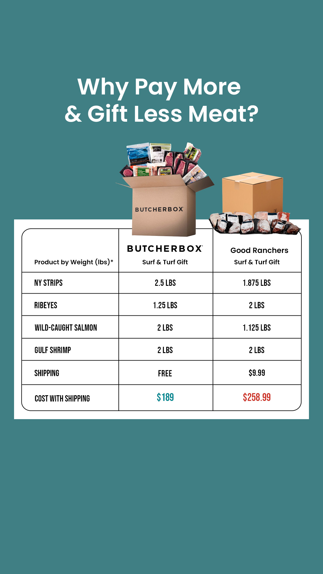 ButcherBox Facebook ad