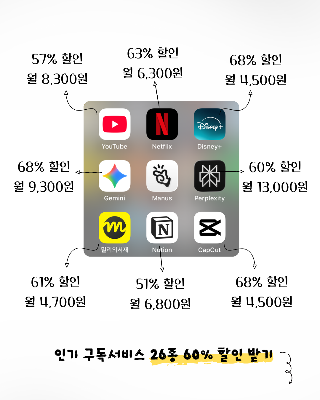 구독핀 Facebook ad: 쓰는 구독 그대로, 가격은 60% 할인
