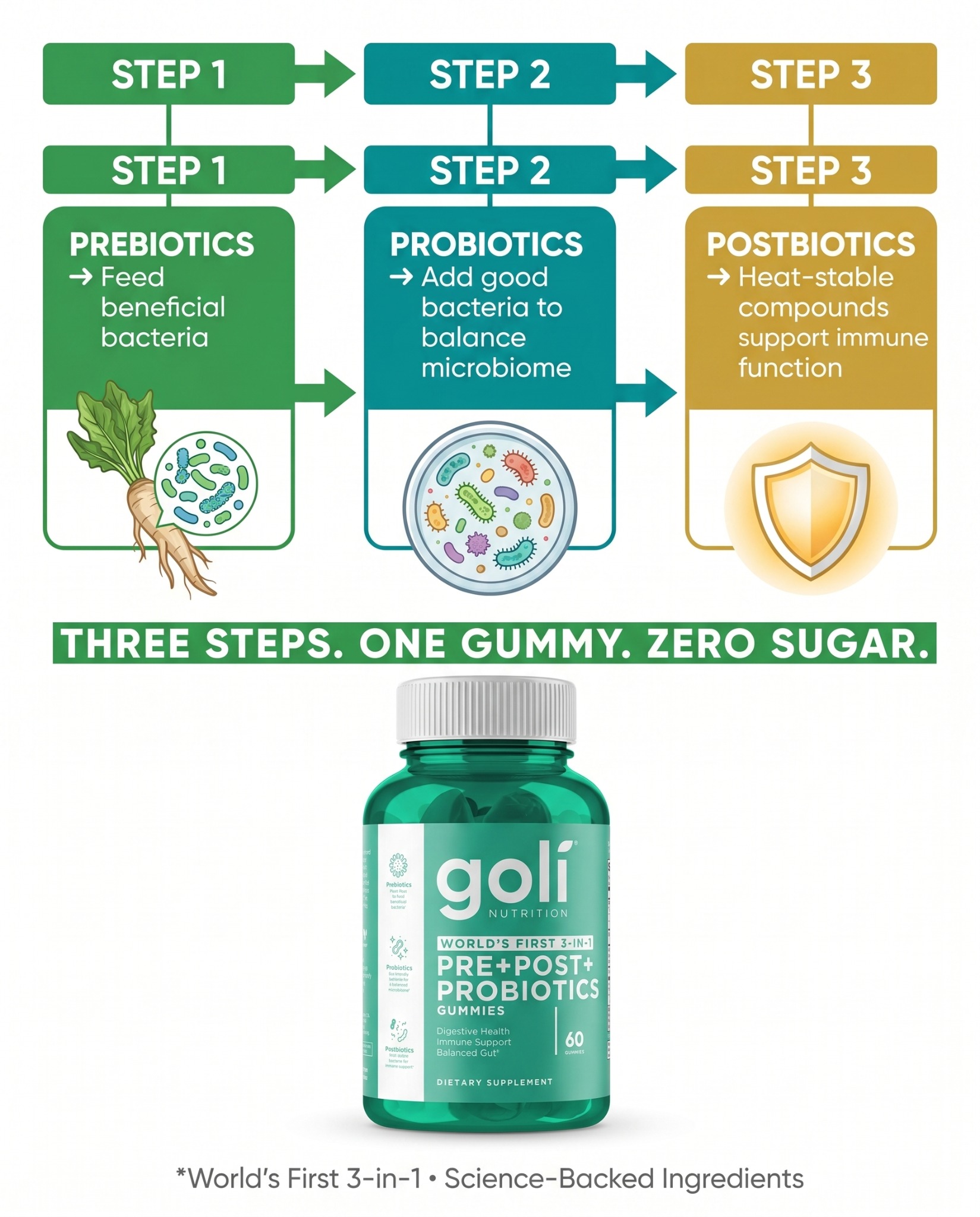 Goli Facebook ad: OVER 60% OFF + 100% FREE Shipping