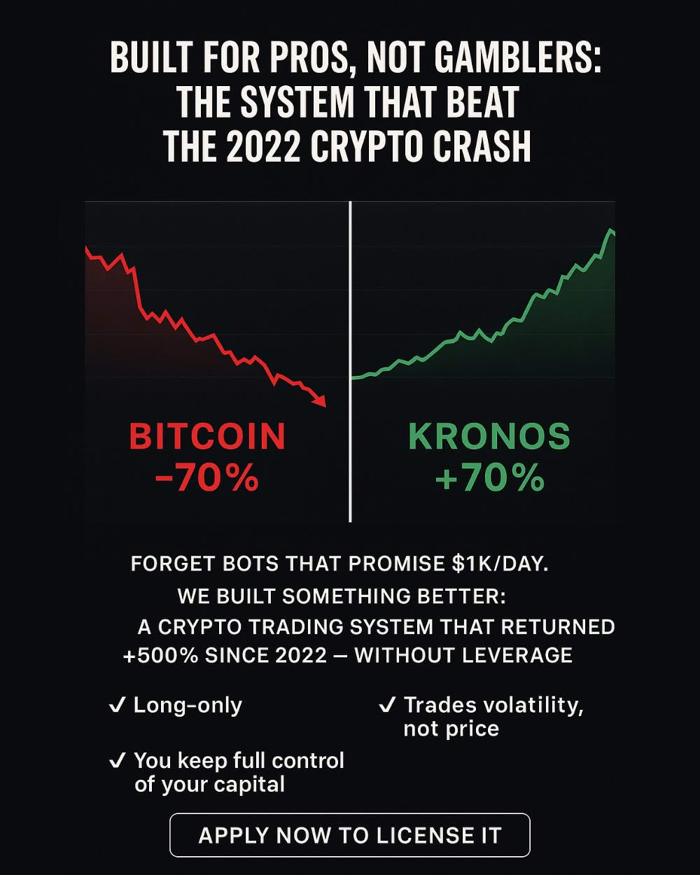 Kronos Capital Facebook ad