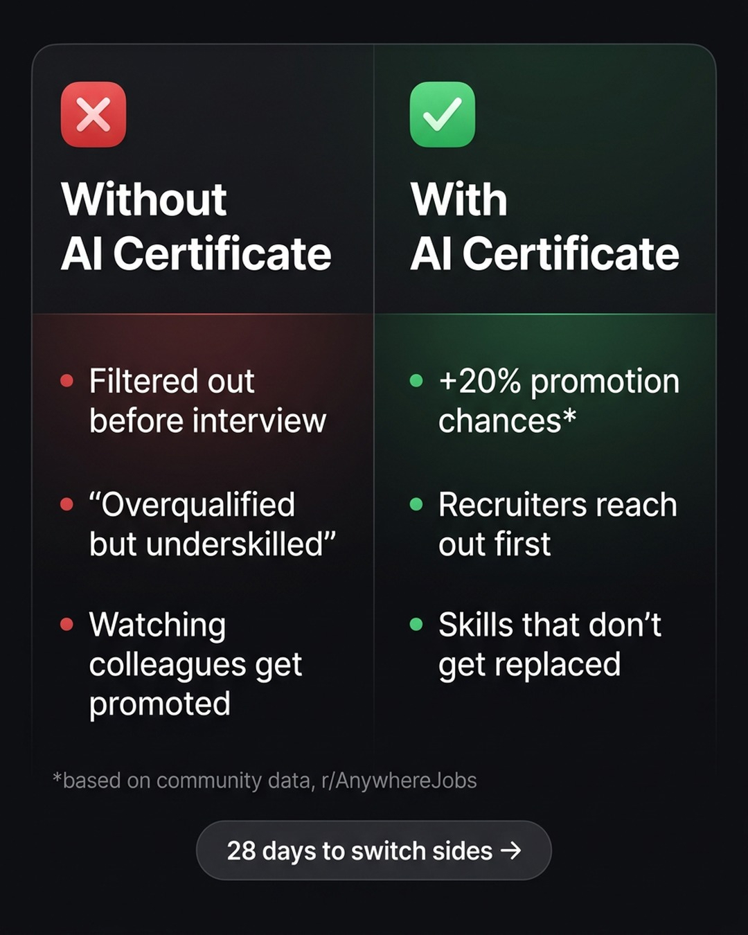 Coursiv Facebook ad