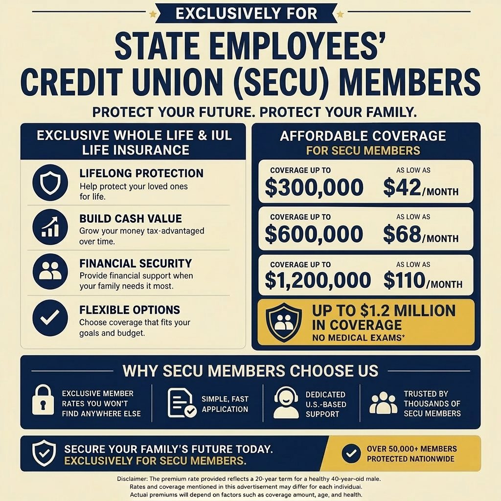 Credit Union Benefits Facebook ad