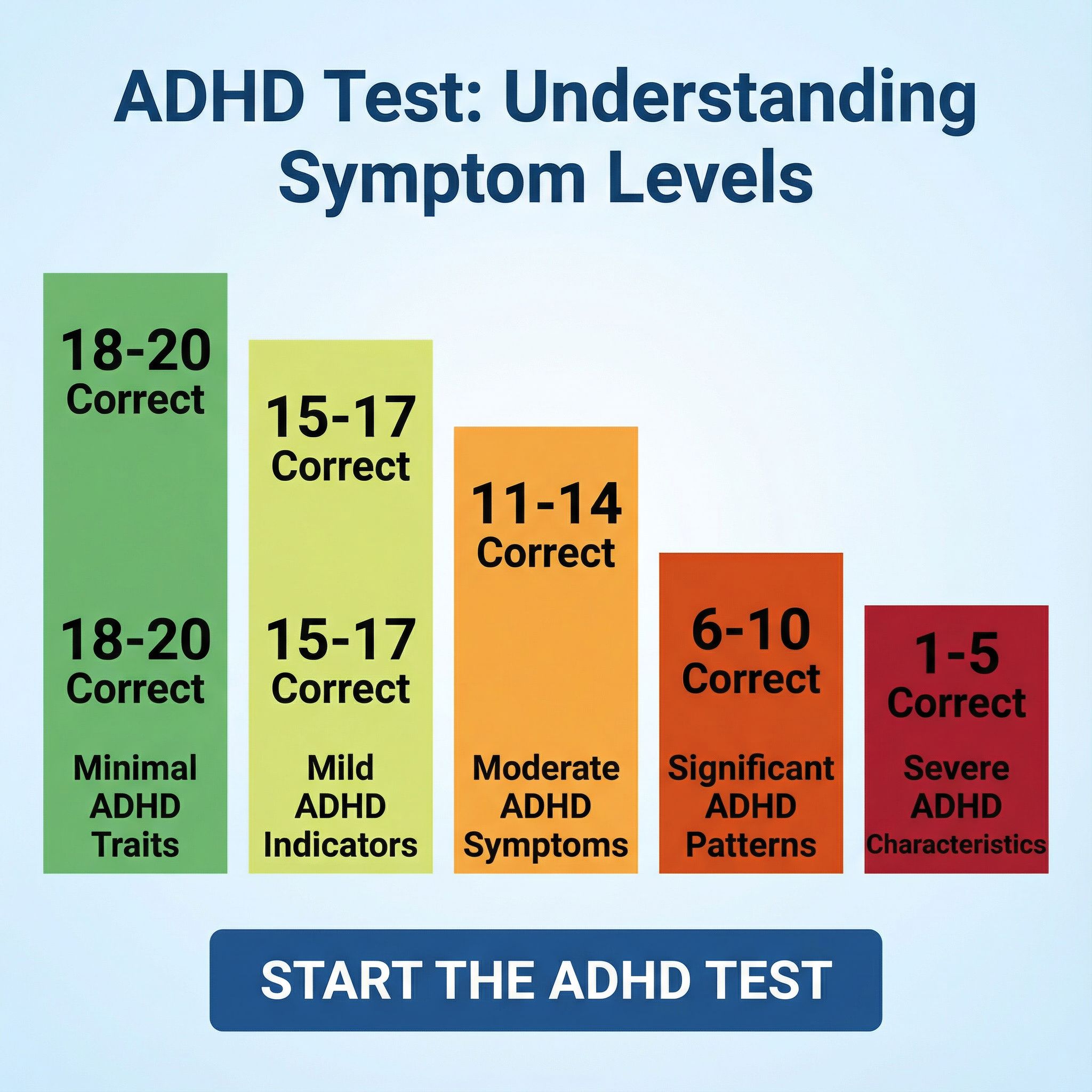 ADHD Test Facebook ad