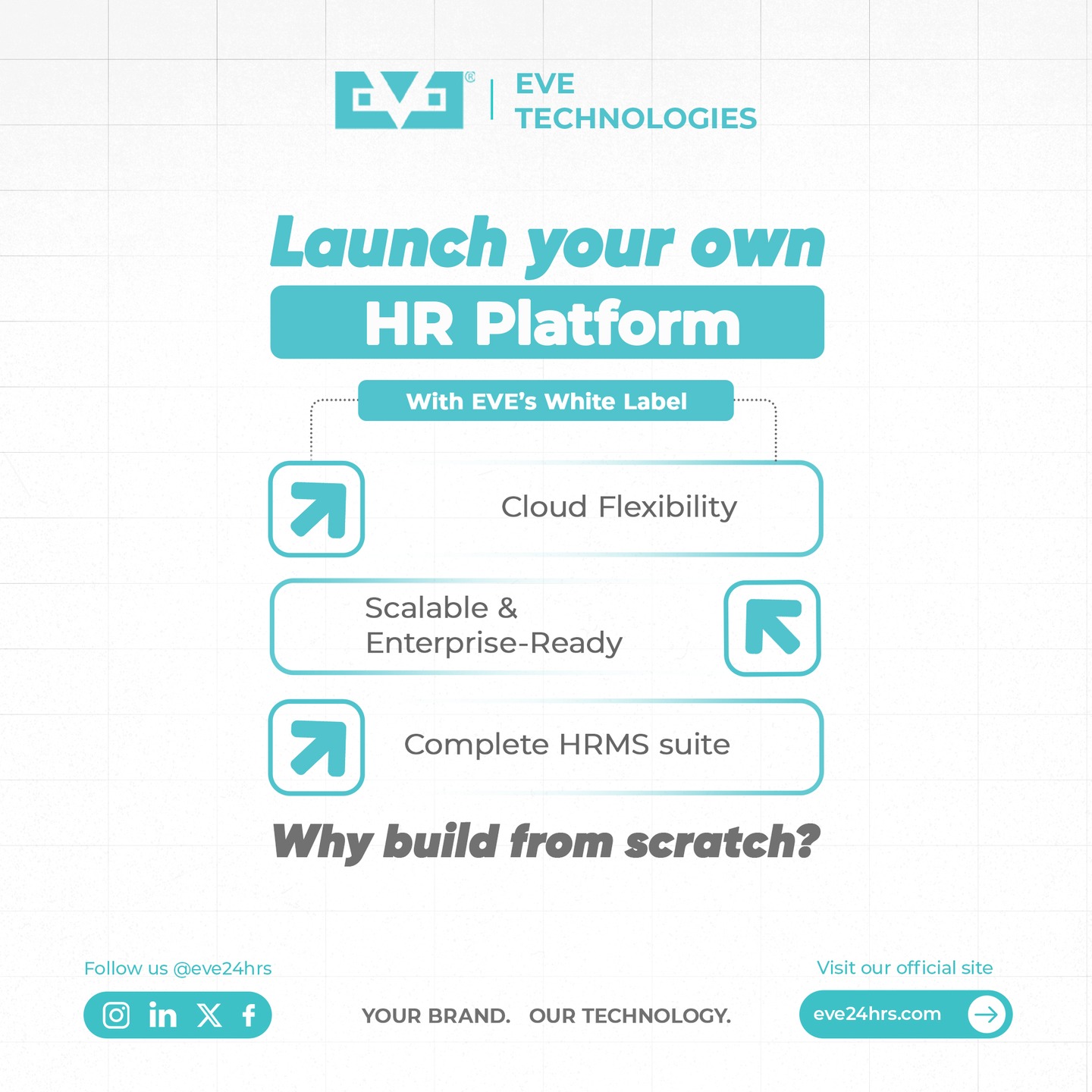 EVE Business Facebook ad: HRMS Software | HR Payroll Software | Sales Automation…