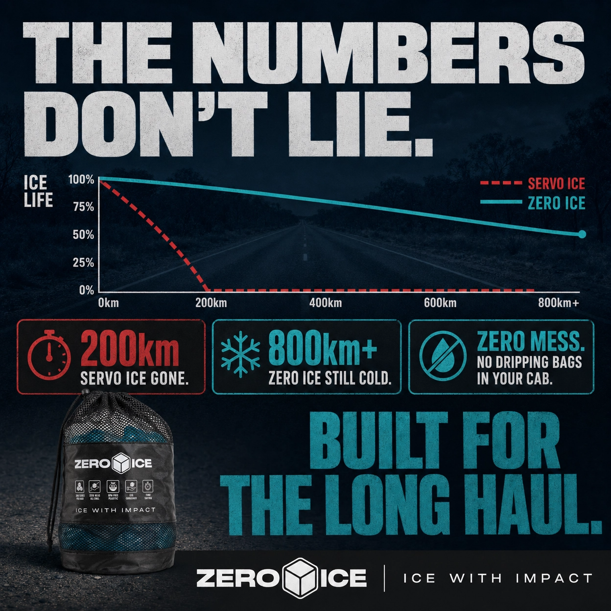 ZERO ICE Facebook ad