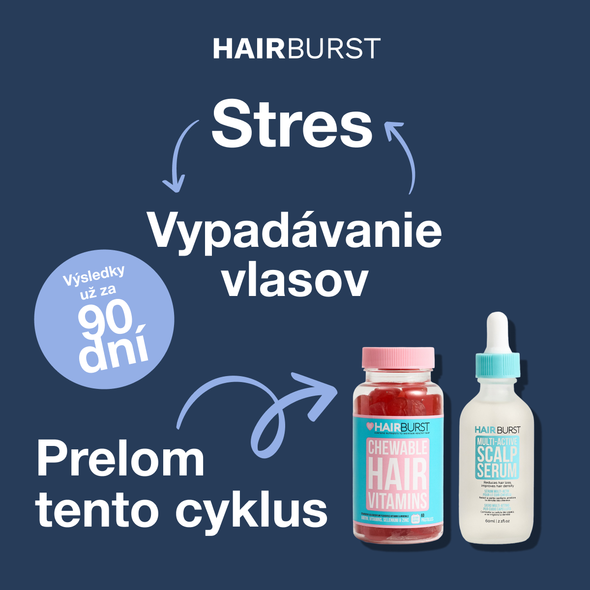 Hairburst SK.CZ Facebook ad: Zastav vypadávanie vlasov