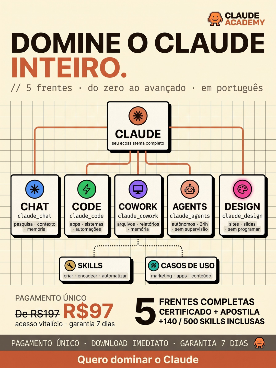 Avora.io Facebook ad