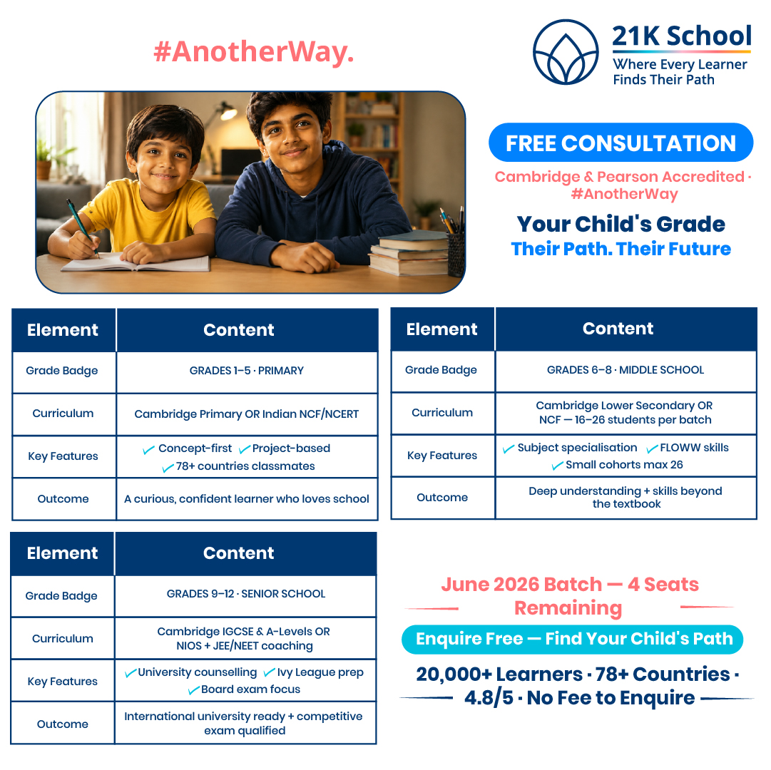 21K School Facebook ad: Grade 1-5, 6-8, or 9-12? 21K School Has the Exact Path for…