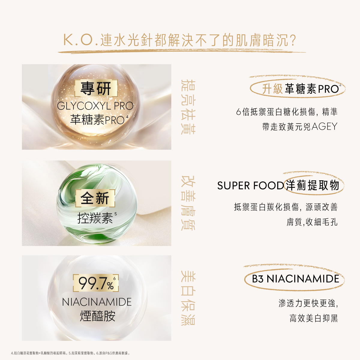 Olay Facebook ad: OLAY No.1*水光小白瓶：科學數據證明無針水光奇蹟，@cosme網友96%證實素顏膚質明顯變好’！