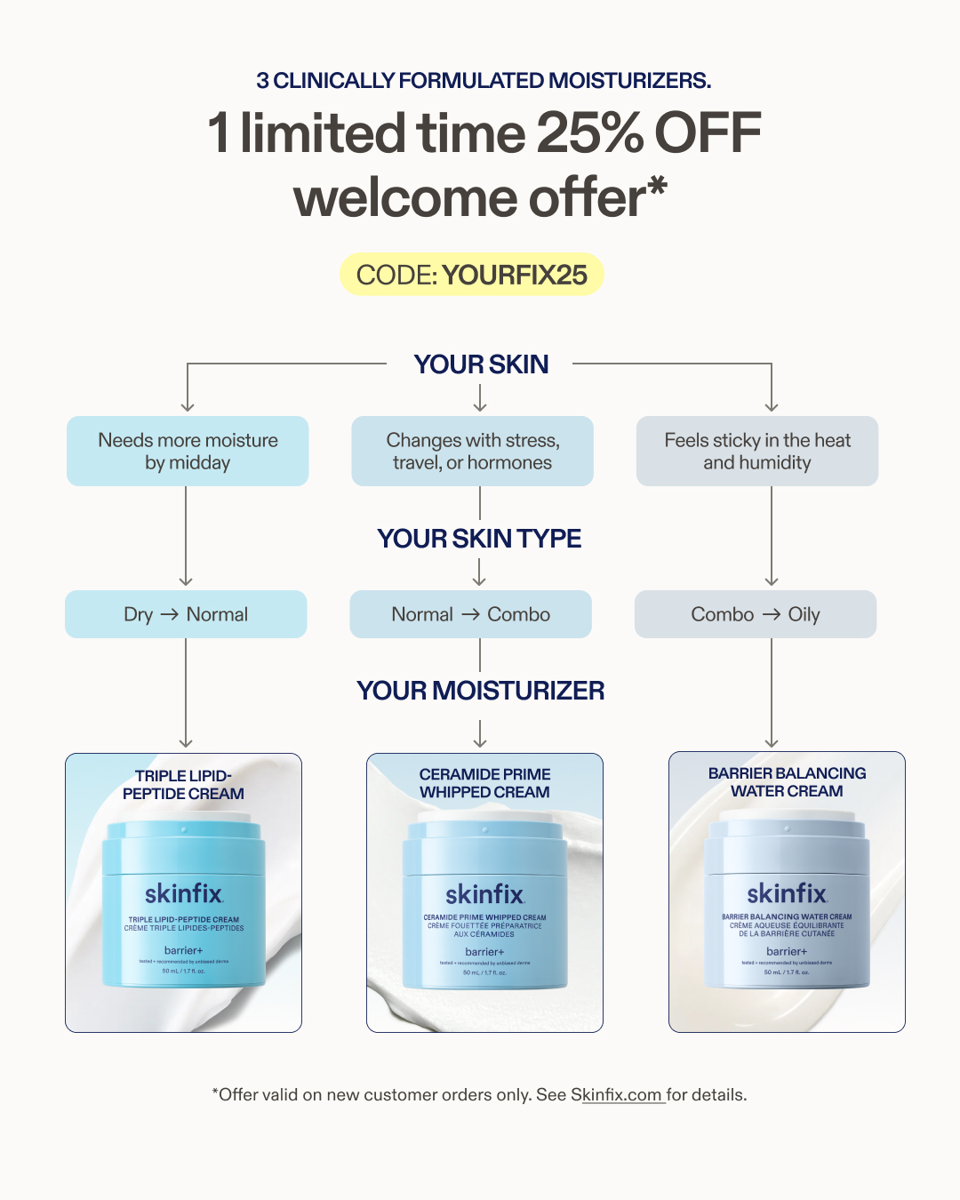 Skinfix Inc. Facebook ad