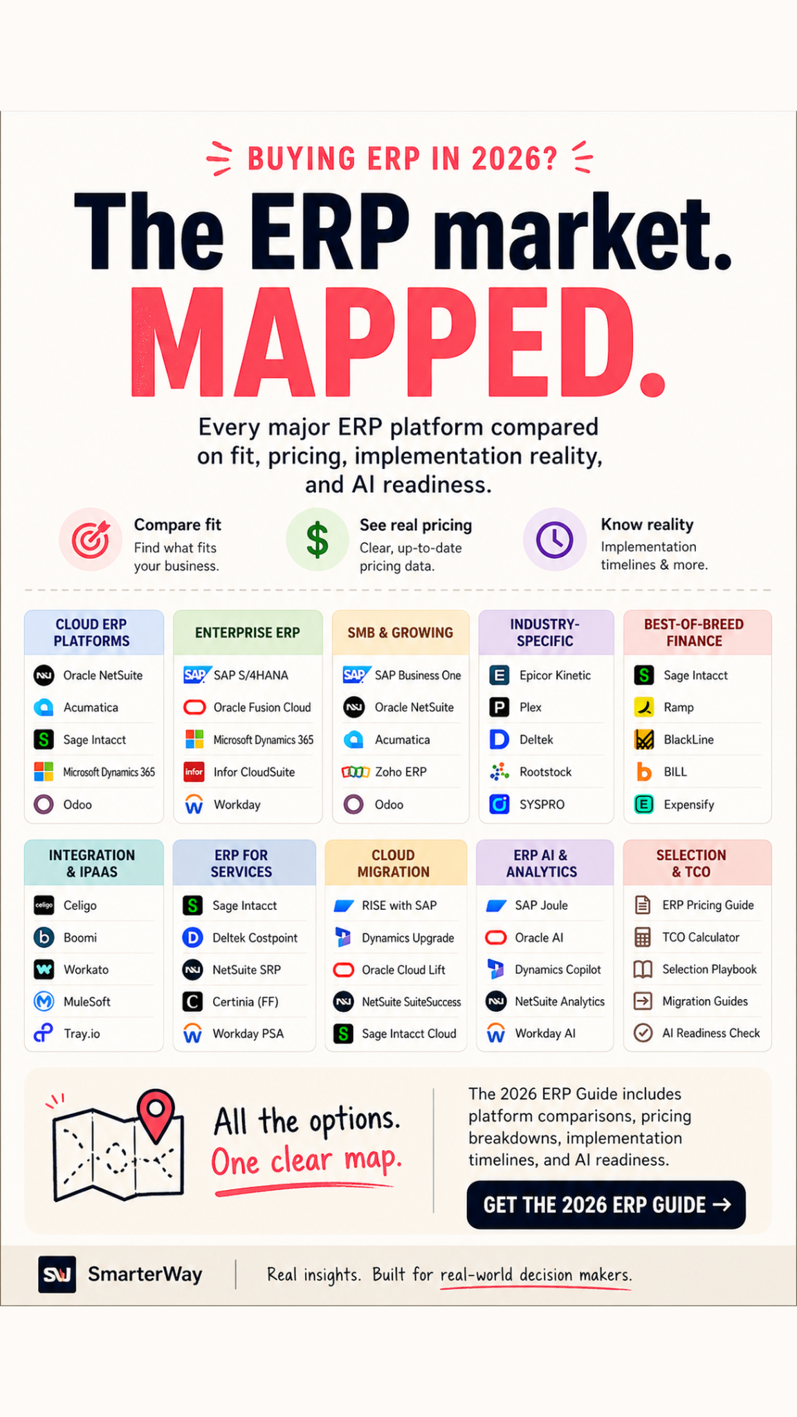 SmarterWay.AI Facebook ad